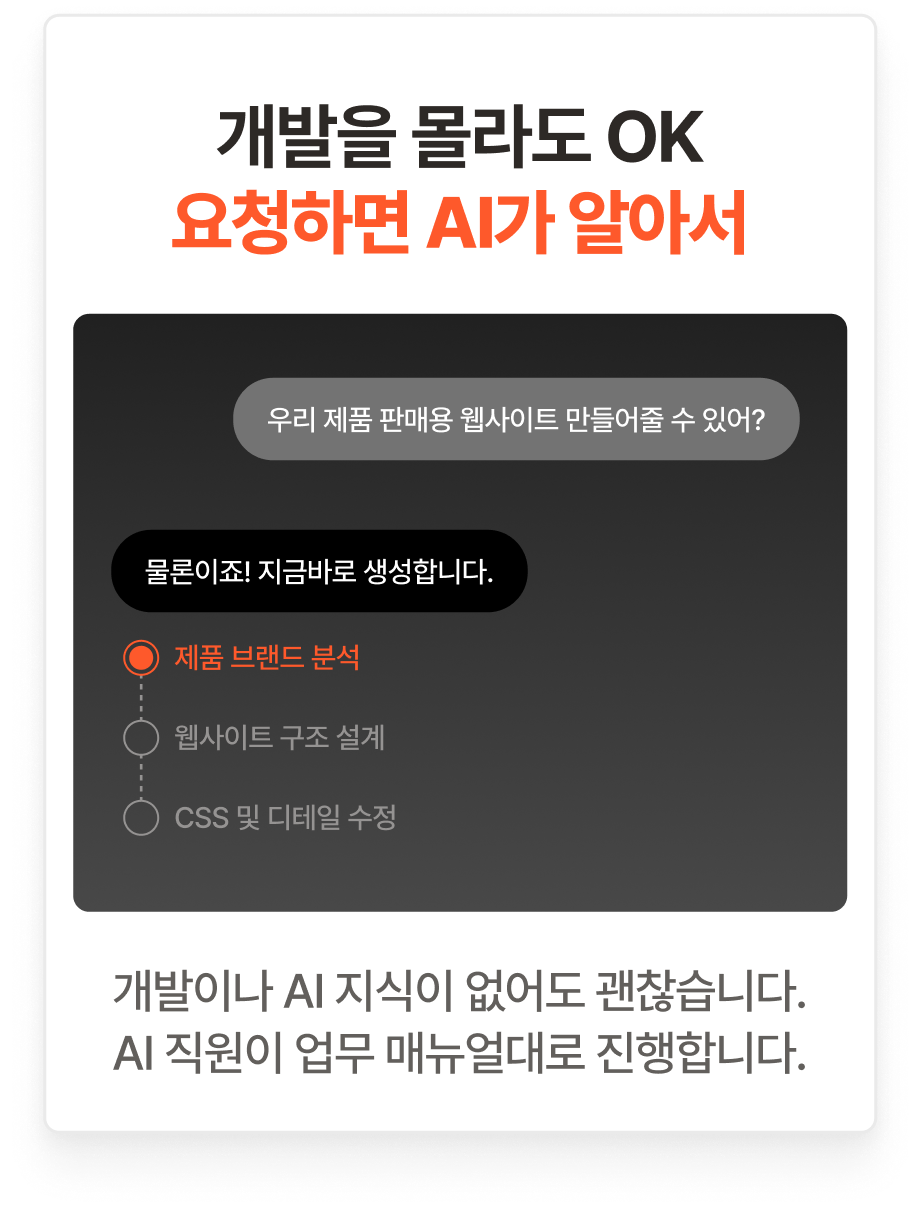 개발을 몰라도 OK 요청하면 AI가 알아서: 개발이나 AI 지식이 없어도 괜찮습니다. AI 직원이 업무 매뉴얼대로 진행합니다.